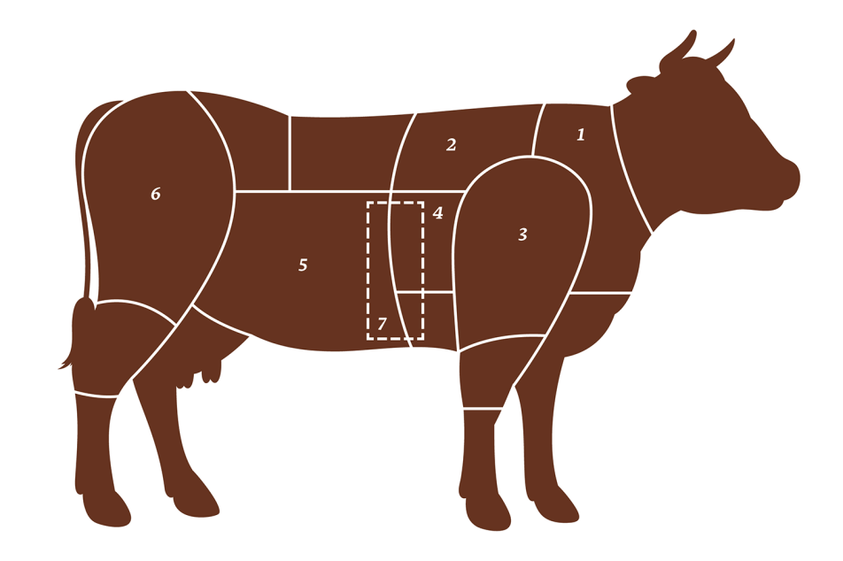 special-cuts-Rind_unterteilt