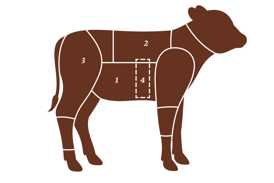 special-cuts-kalb_unterteilt