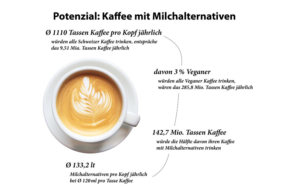Milchalternative_d-neu