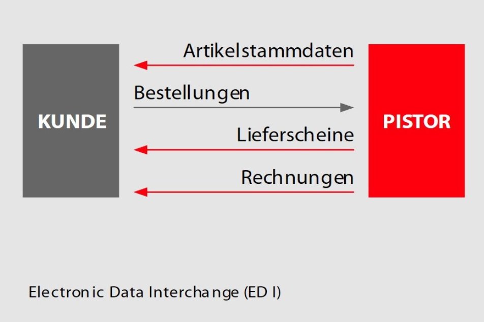 elektronischer Datenaustausch
