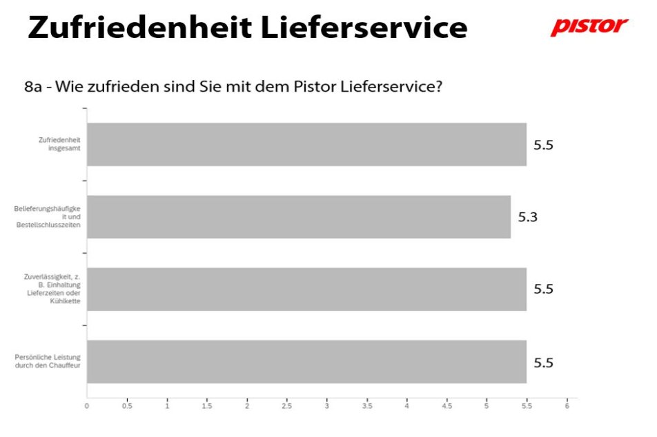 zufriedenheit_lieferservice.jpg