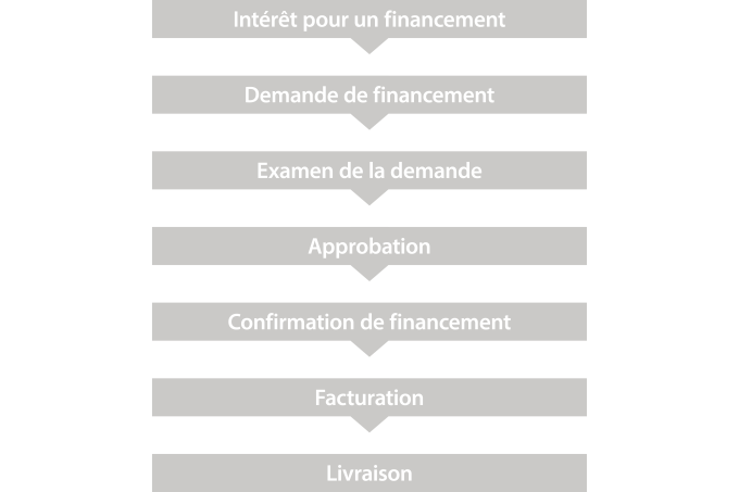 modele-de-financement