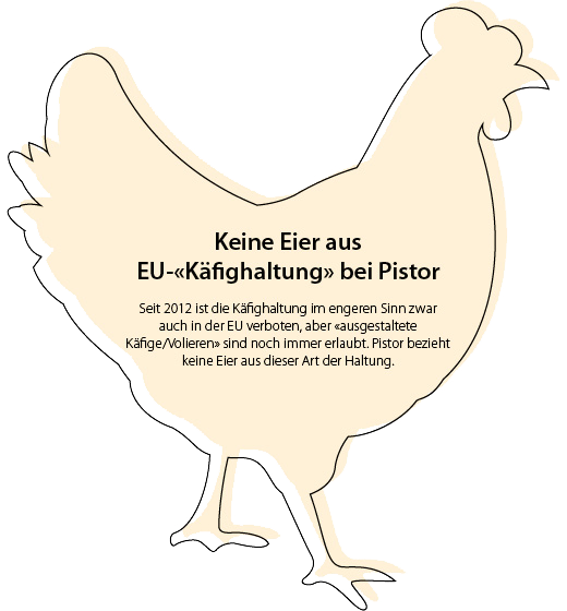 Eier und Eiprodukte Käfighaltung