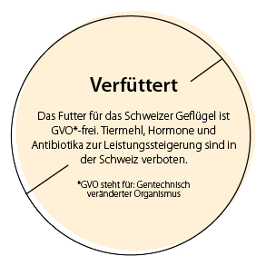 Eier und Eiprodukte GVO