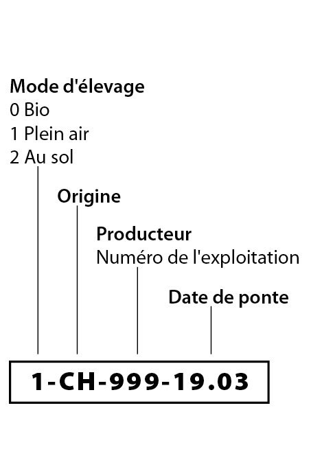 Eier und Eiprodukte Strichcode FR
