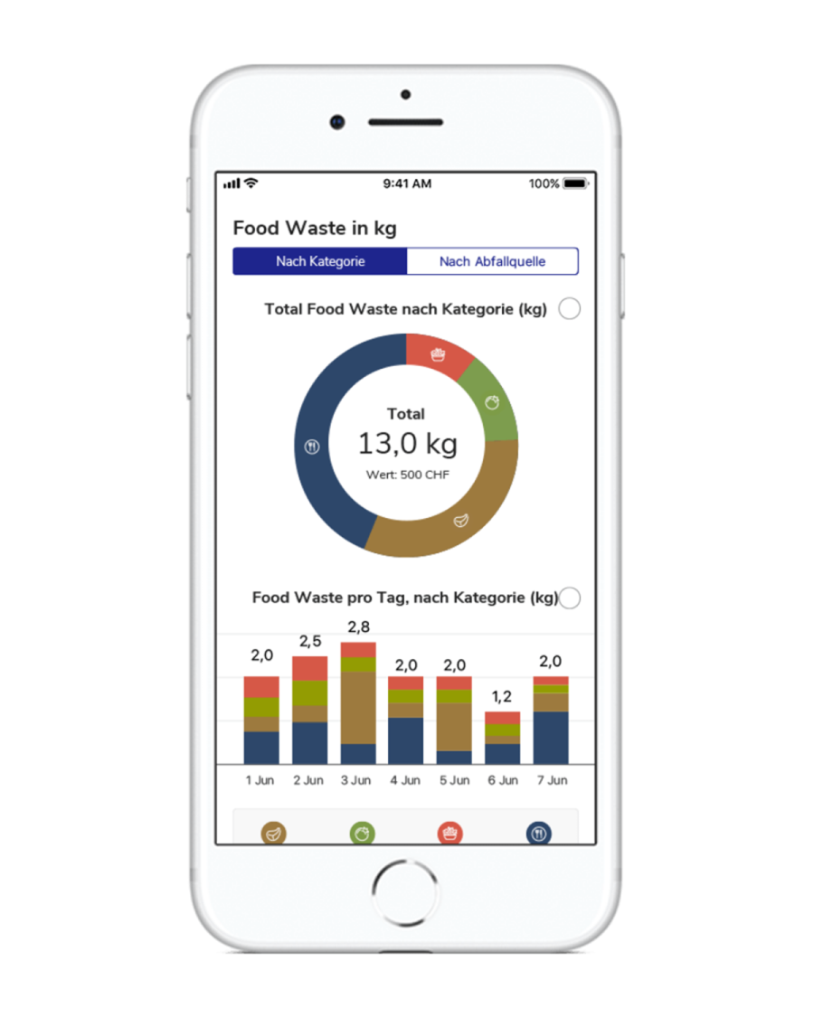 UAW-Wasteapp